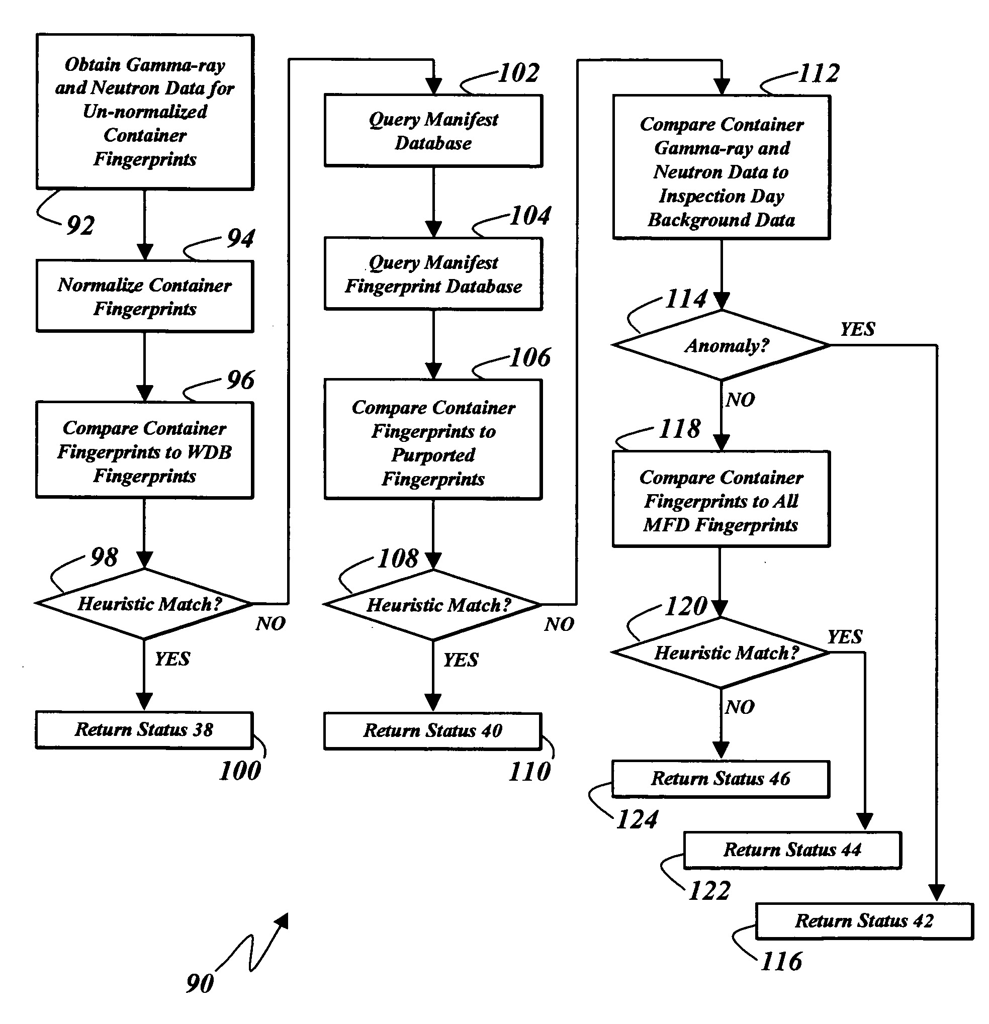 Inverse ratio of gamma-ray and neutron emissions in the detection of radiation shielding of containers