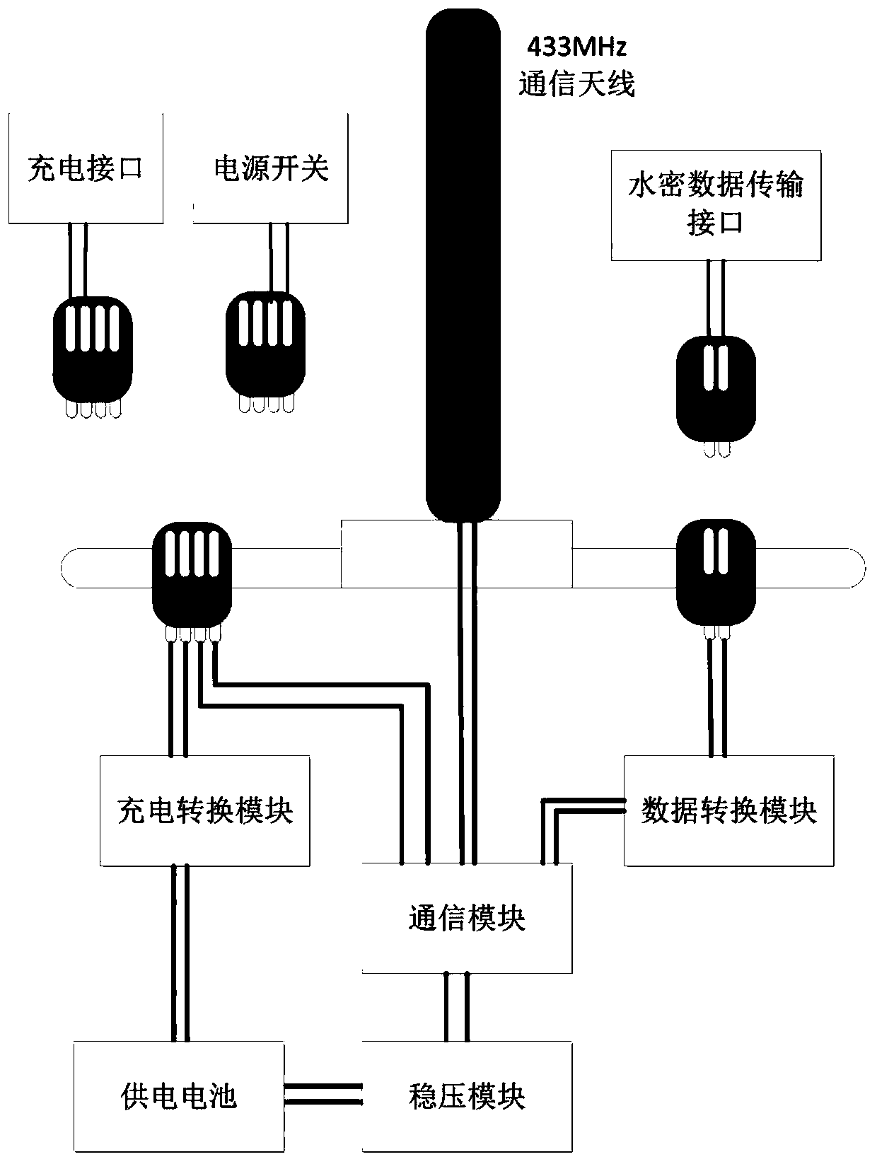 Marine communication node universal equipment capable of being quickly deployed