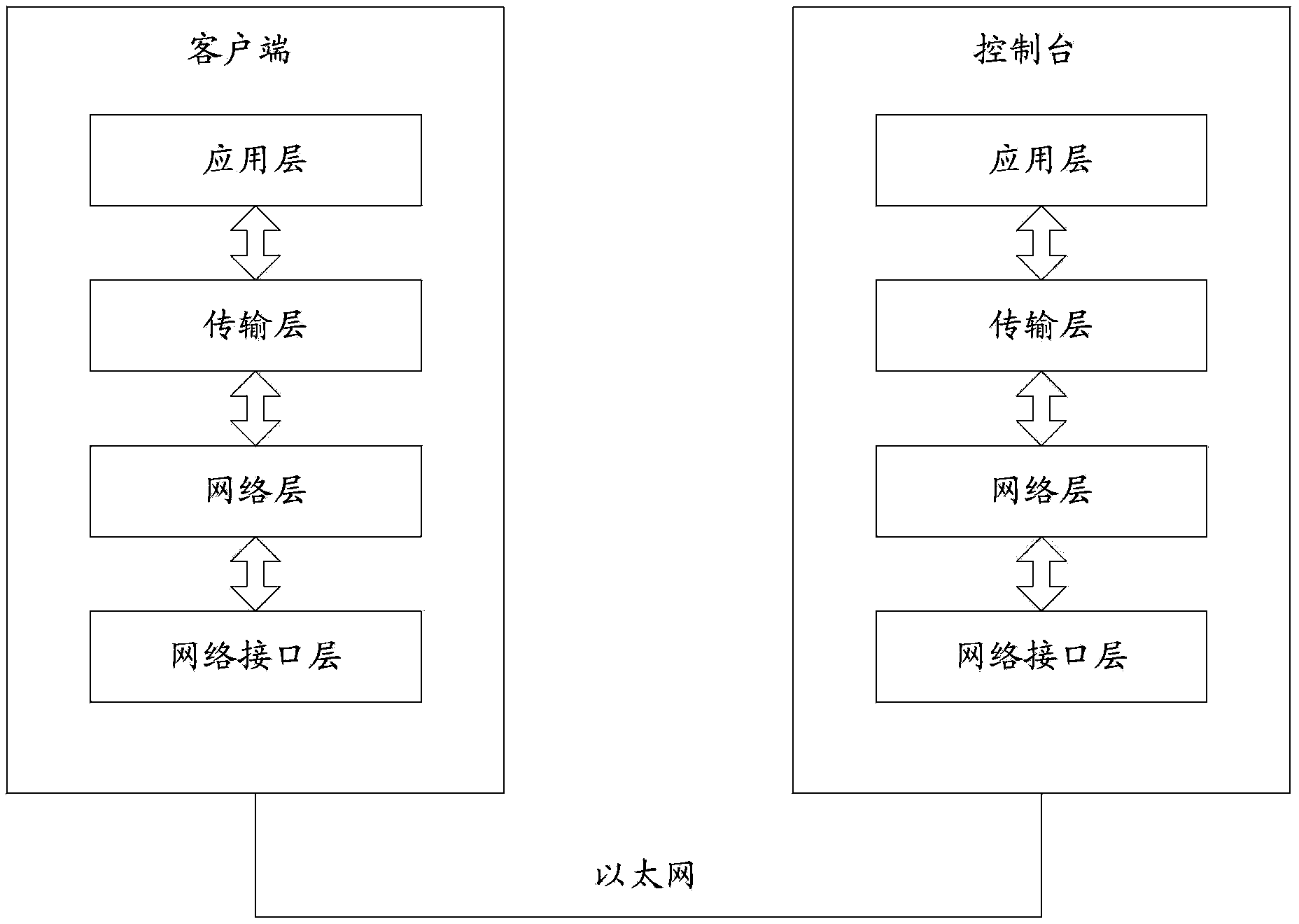 Block level backup method based on content-addressed storage and system