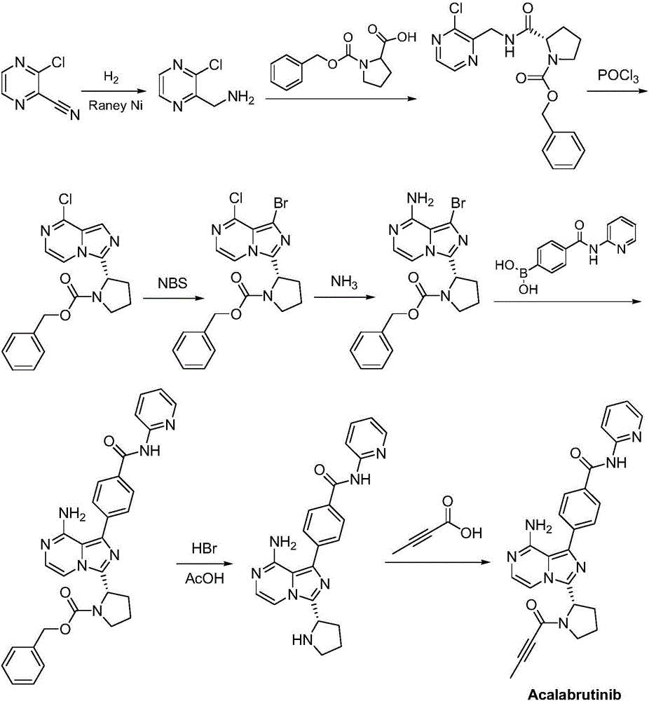 Synthesis method of BTK inhibitor Acalabrutinib for treating chronic lymphocytic leukemia