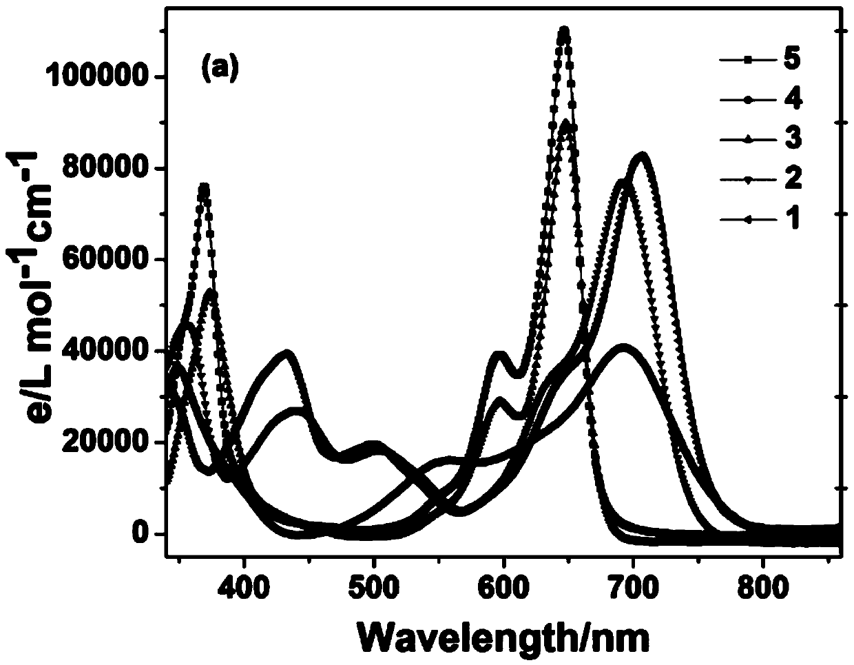 Phenylvinyl-BODIPY derivative and preparation method thereof