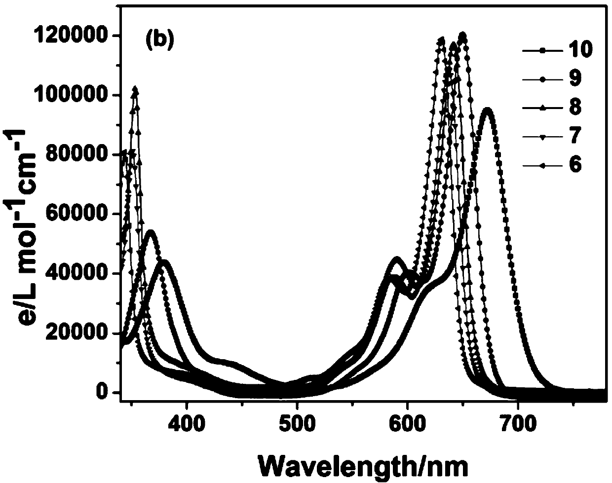 Phenylvinyl-BODIPY derivative and preparation method thereof