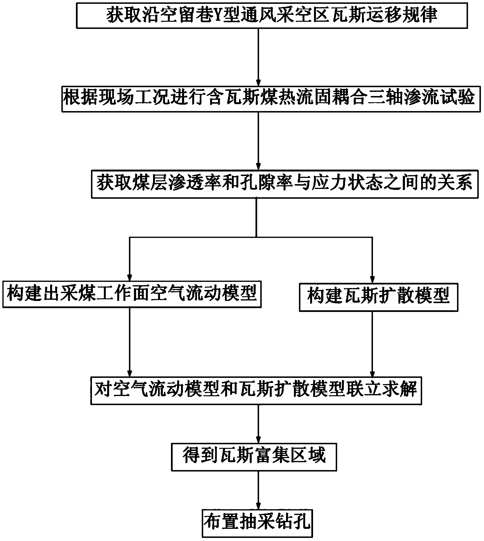 Coal pillar-free exploitation Y-shaped venting goaf drilling hole location method