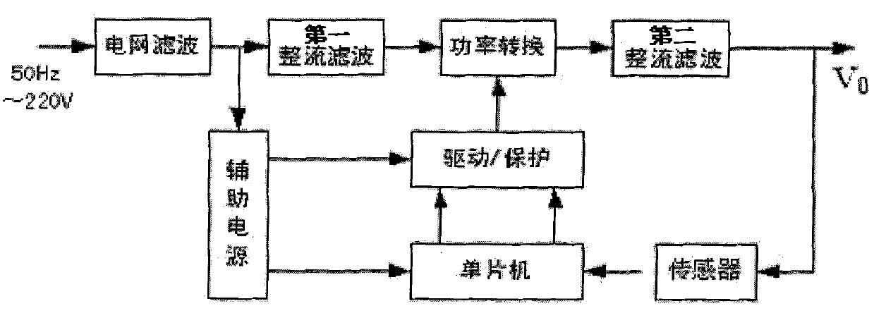 Conjugated pipeline demagnetizer