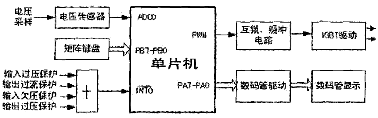 Conjugated pipeline demagnetizer