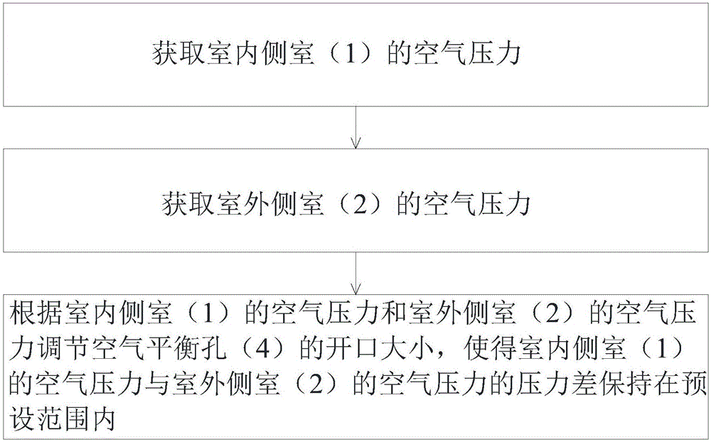 Testing device and method for refrigerating capacity of movable air conditioner