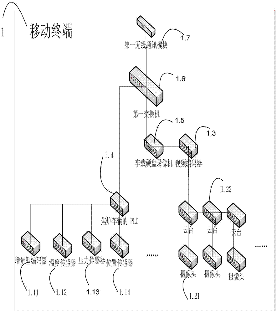 Remote monitoring system and method for coke oven vehicle equipment