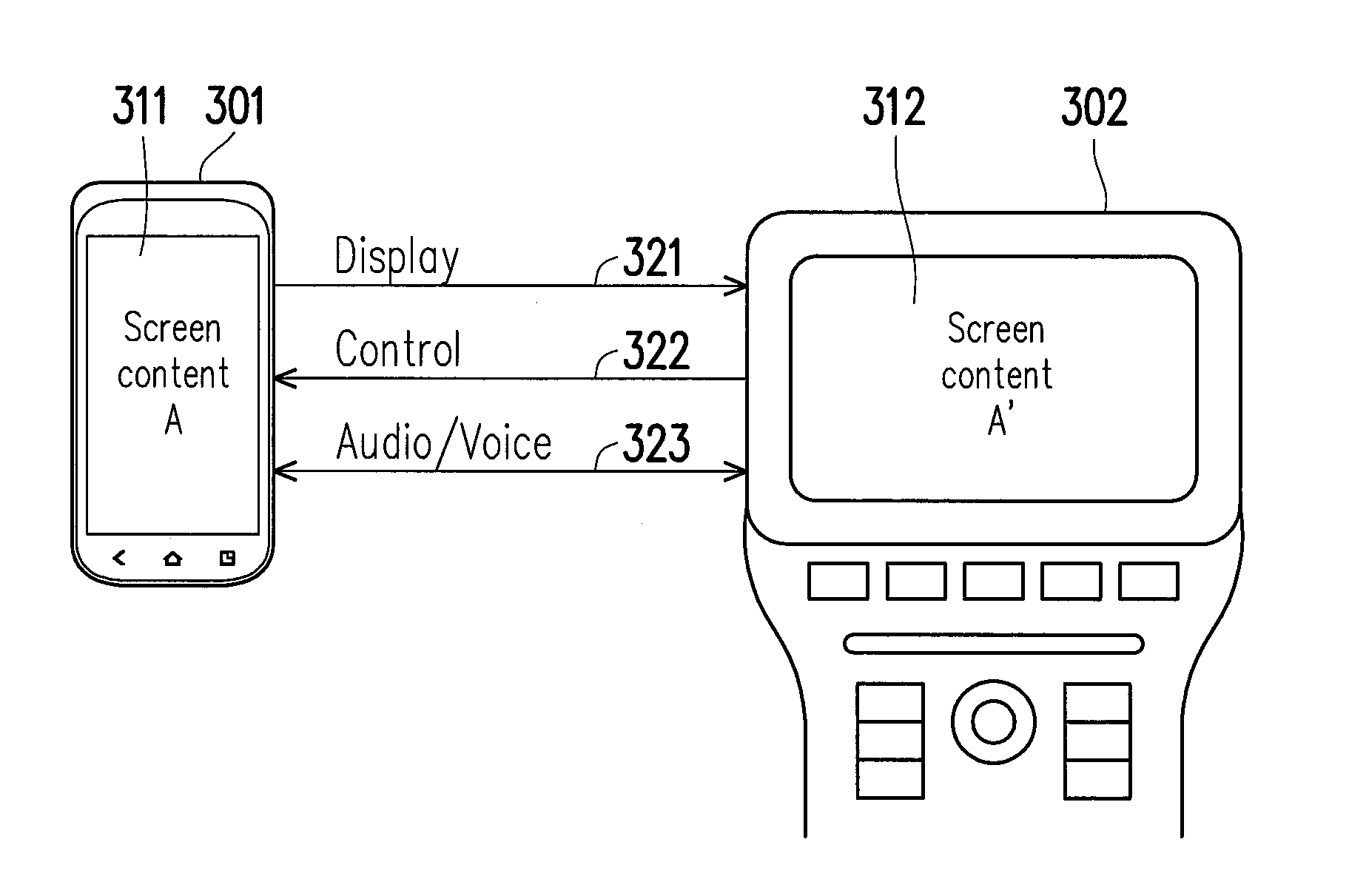 Method of controlling interaction between mobile electronic device and in-vehicle electronic system and devices using the same