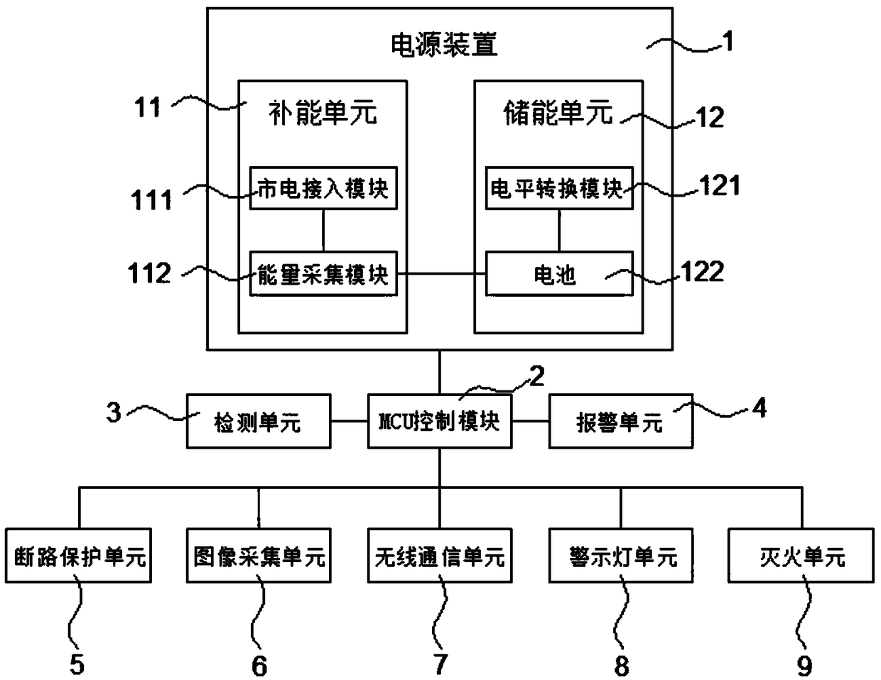 Fire alarm device for communication base station