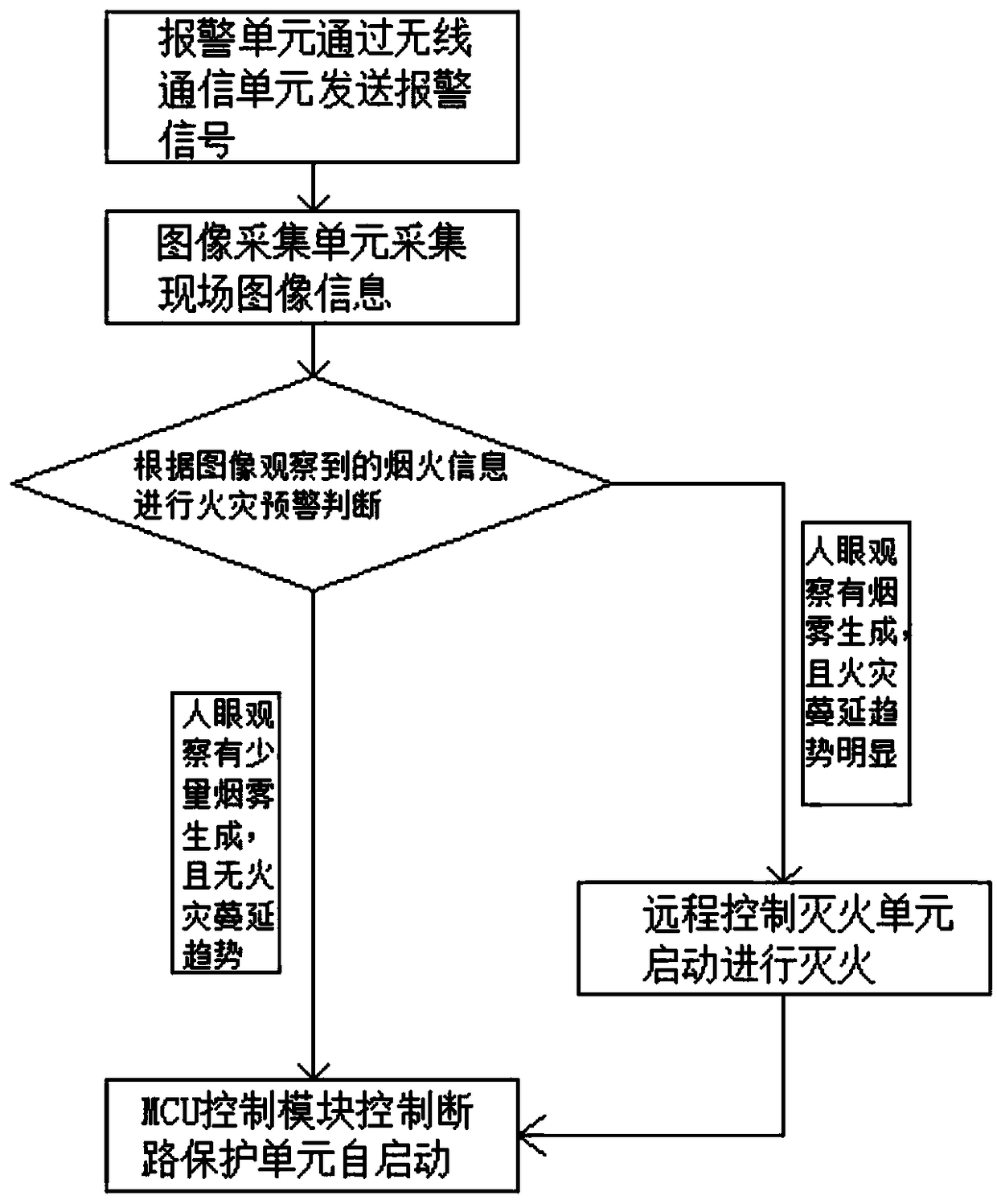 Fire alarm device for communication base station