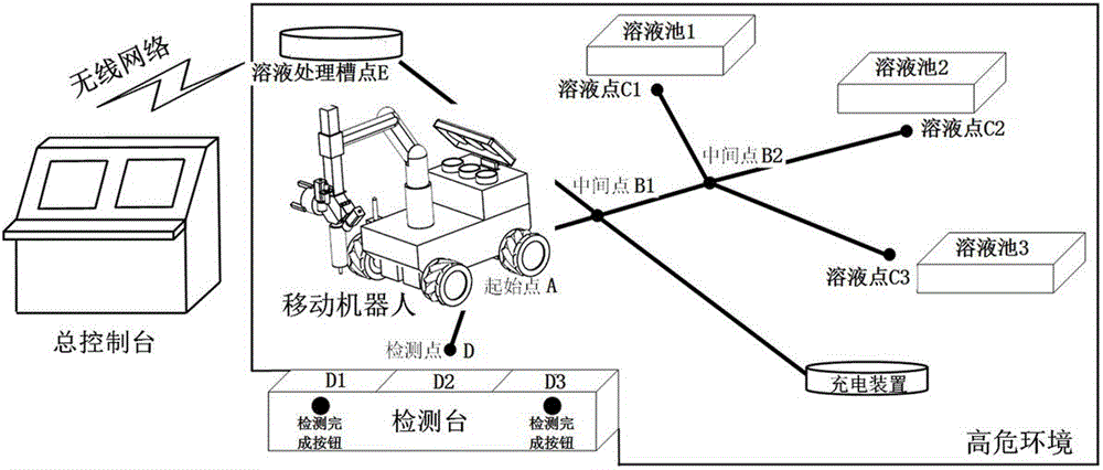 Method for automatic positioning and quantitative extraction of dangerous chemical solution based on mobile robot