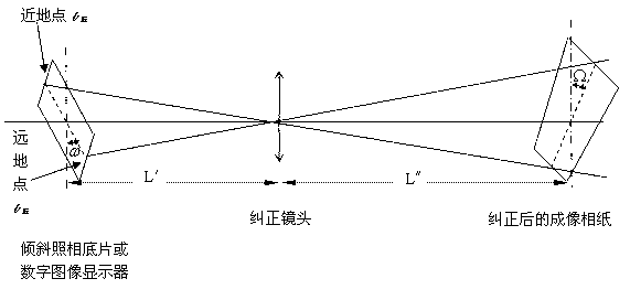 Equal scaling optical correcting method for inclined picture image