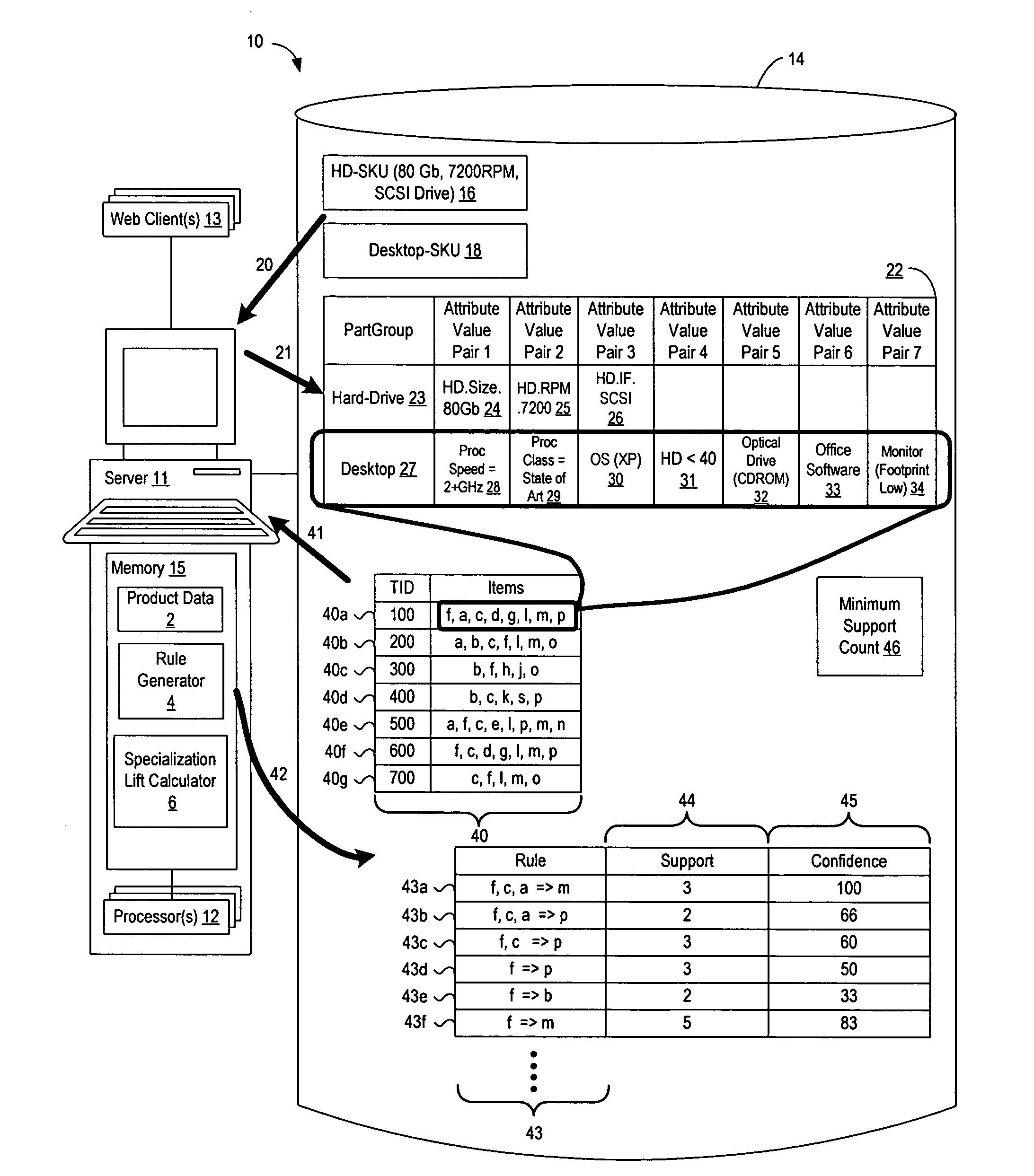 System and method for efficiently generating association rules