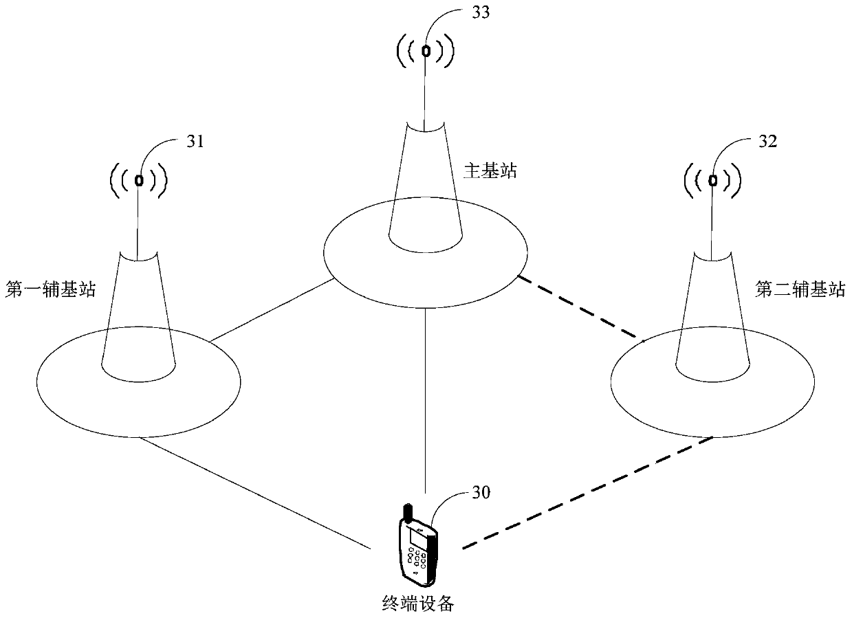 Transmission method and device