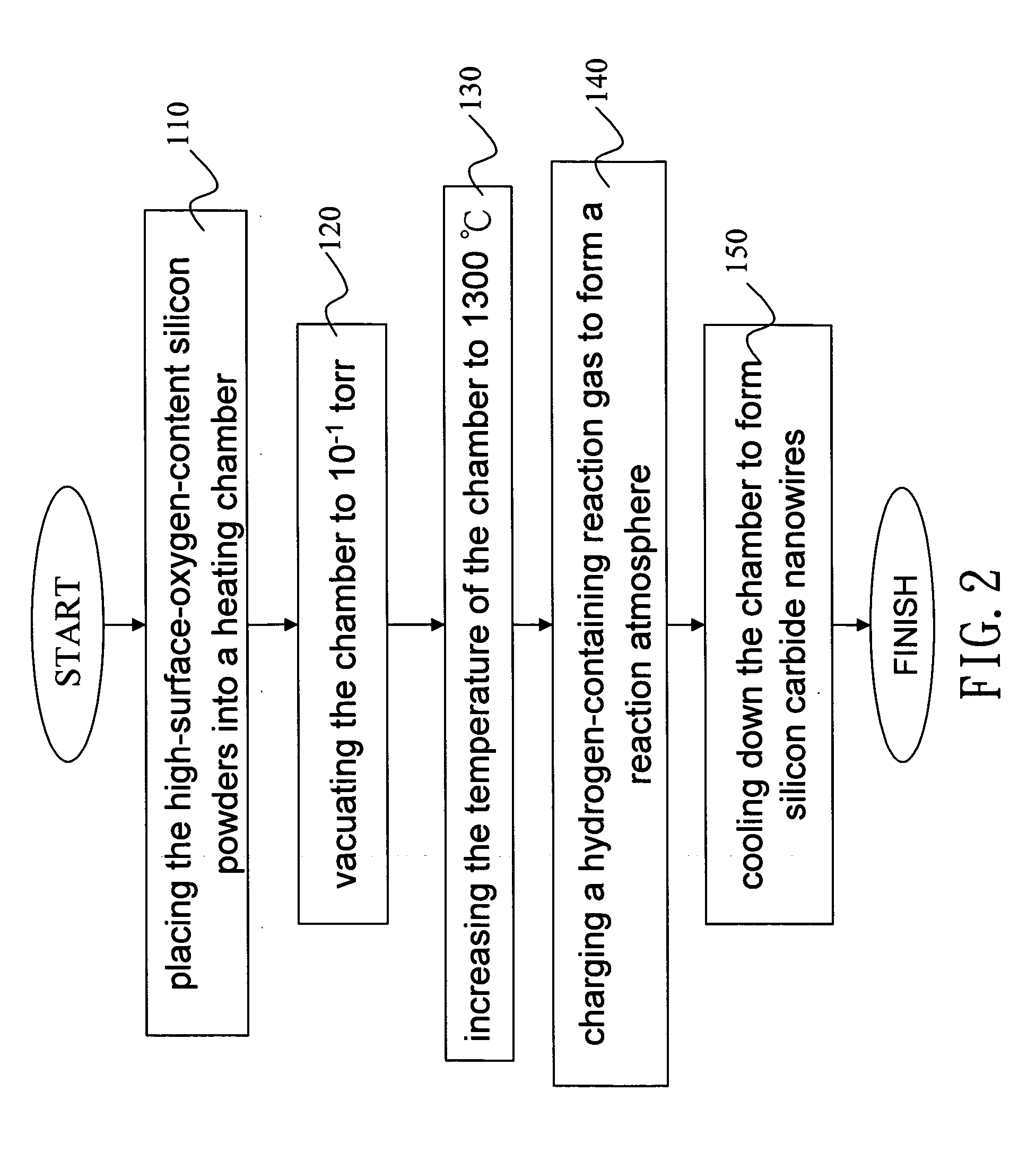 Process of forming silicon-based nanowires