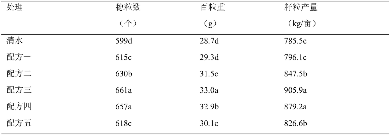 Anti-aging agent for promoting grain filling special for corn and application method thereof