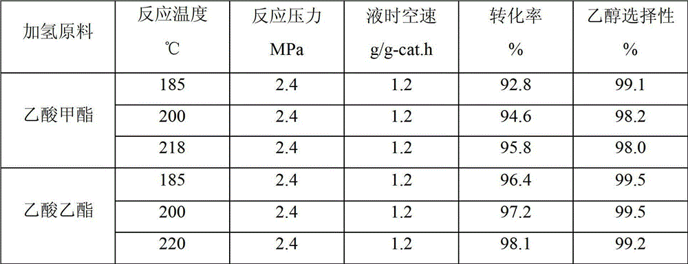 Industrial catalyst for preparing ethanol with acetic ester by hydrogenation, preparation method of industrial catalyst and application