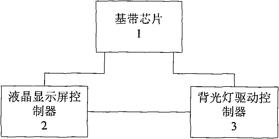 Method for dynamically controlling backlight according to contents of mobile phone screen