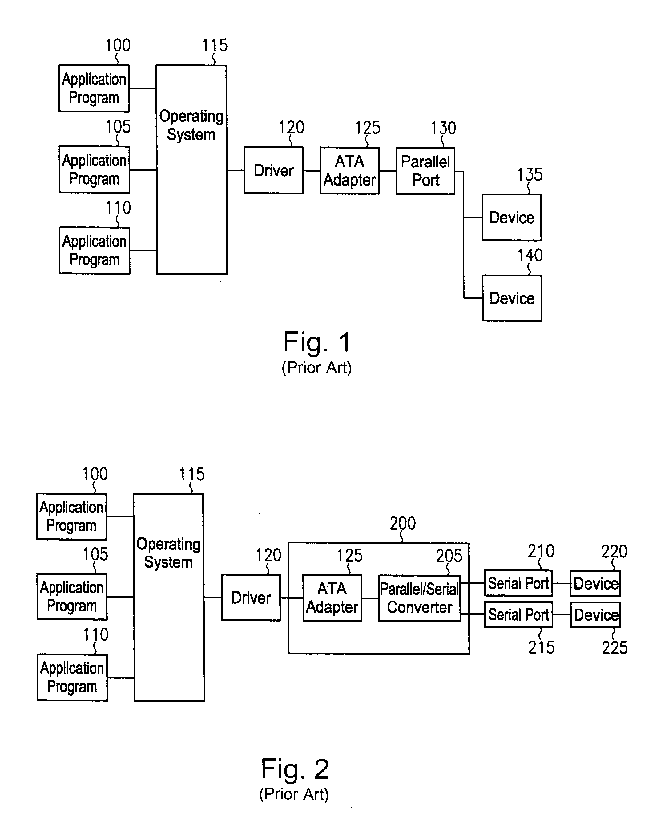 Buffer sharing in host controller