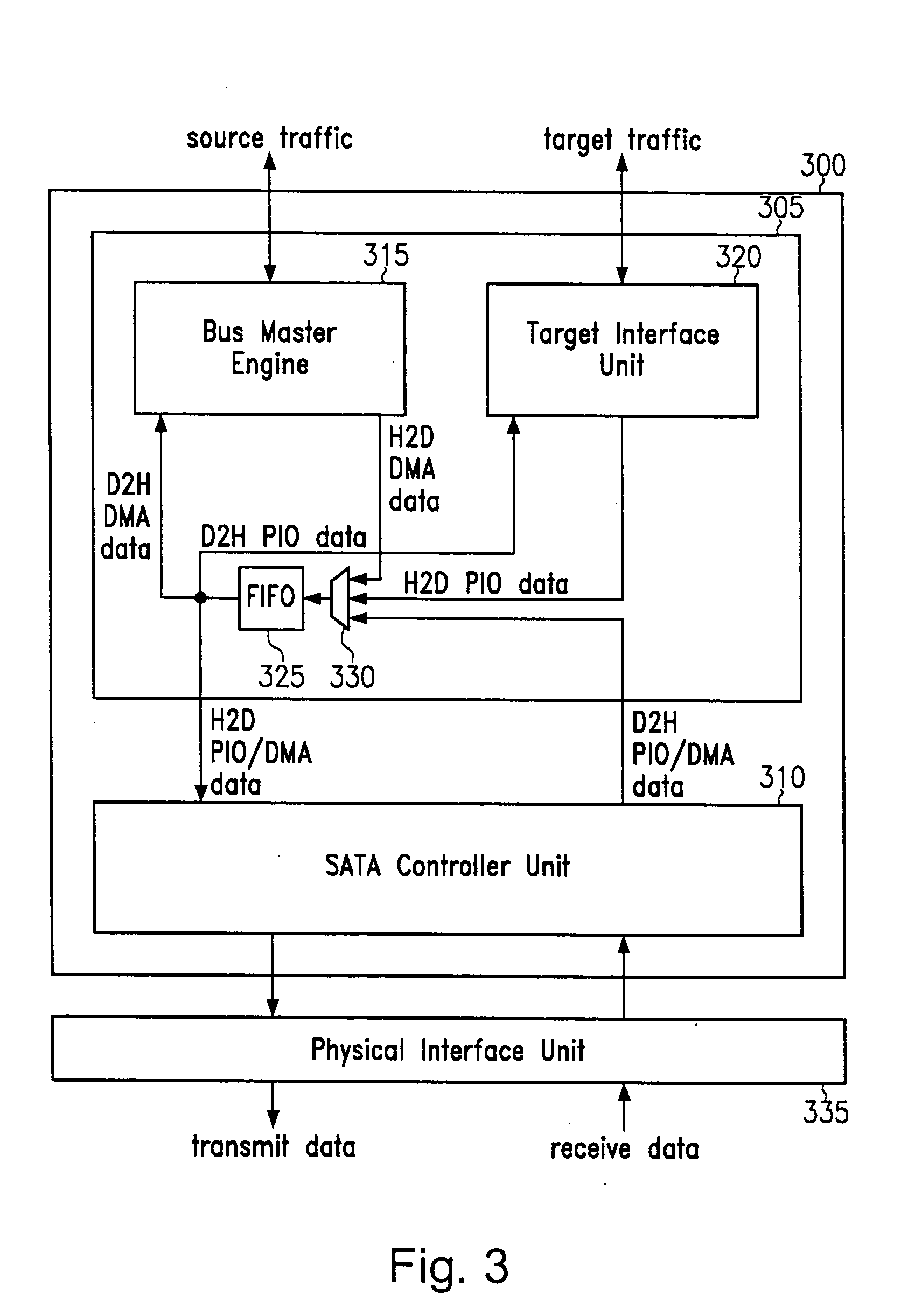 Buffer sharing in host controller