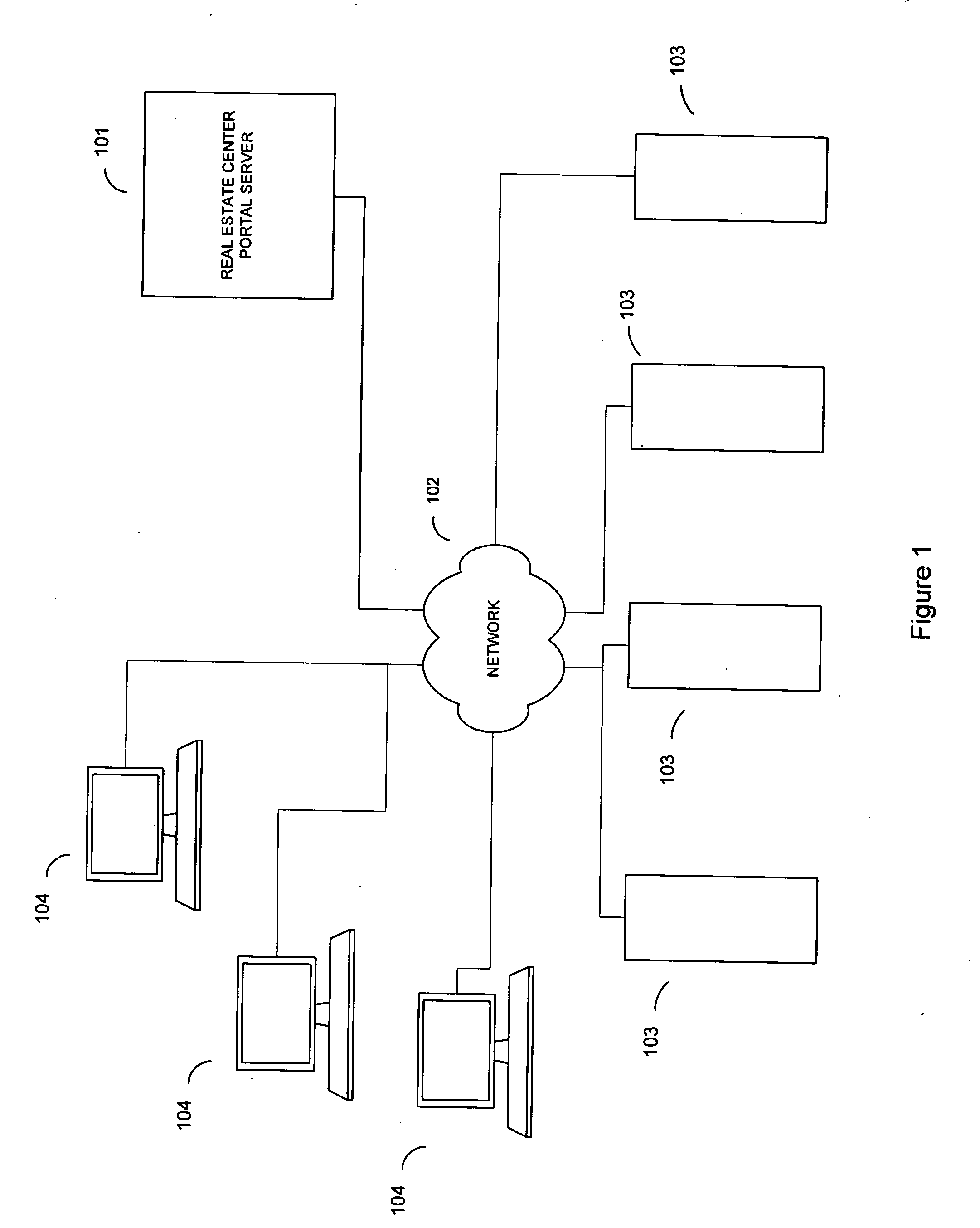 Method and system of managing an online reservation system for real estate properties