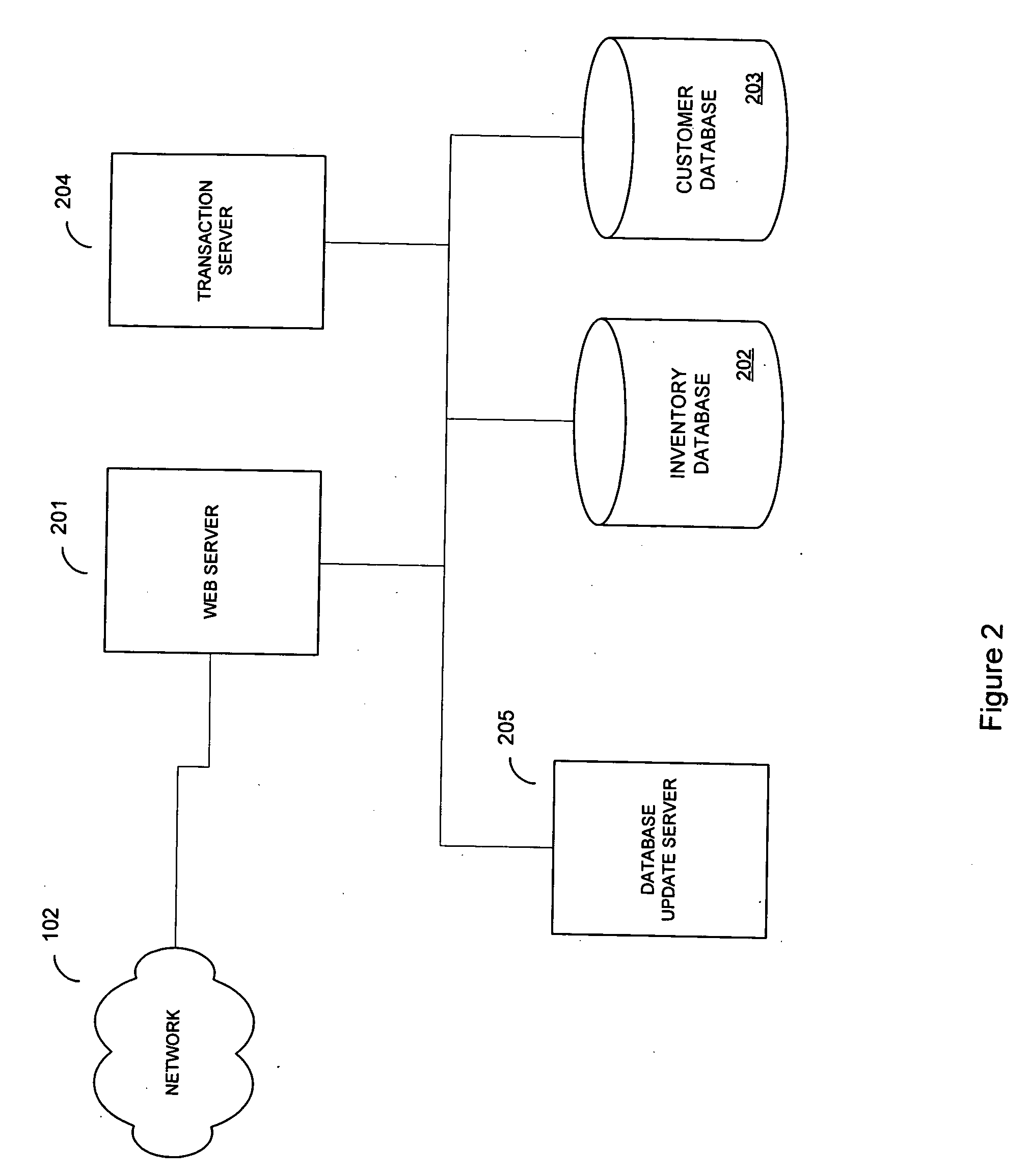 Method and system of managing an online reservation system for real estate properties