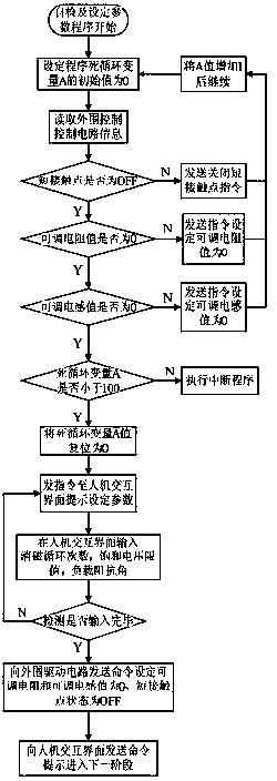 A kind of control method of current transformer residual magnetism degaussing device