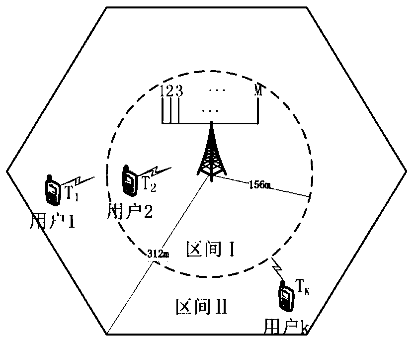 A Pilot Random Access Method Based on Timing Advance Information