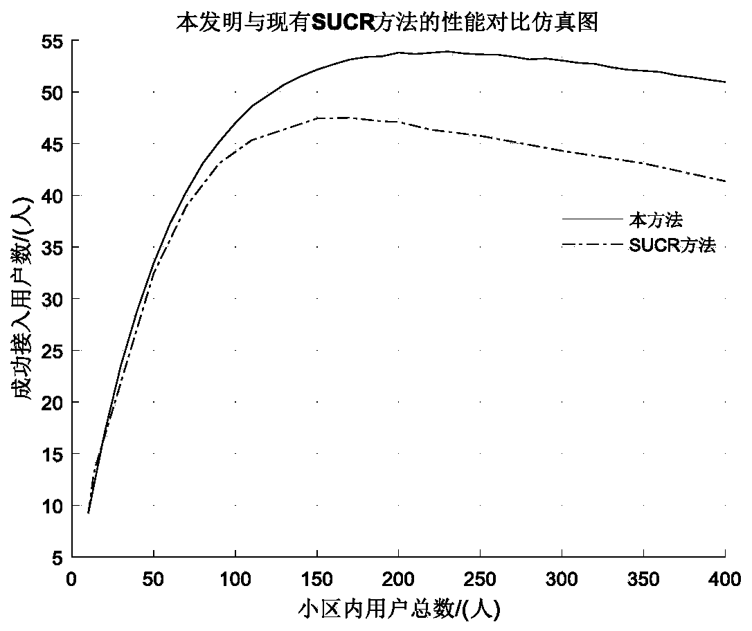 A Pilot Random Access Method Based on Timing Advance Information