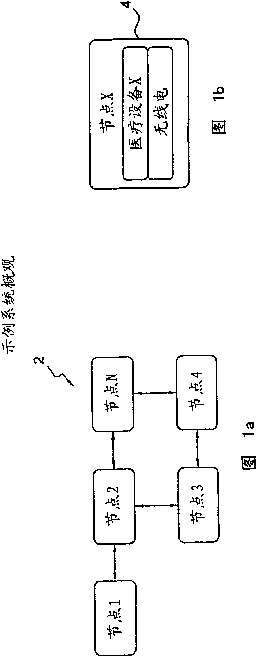 Wireless telecommunications network adaptable for patient monitoring