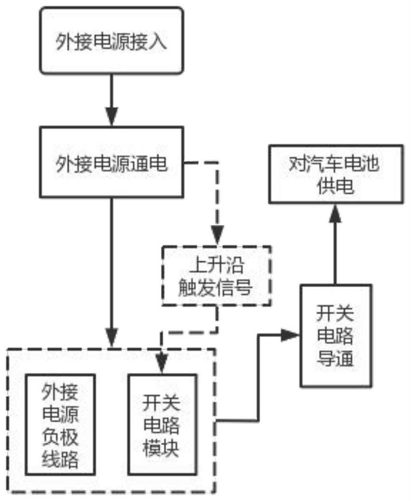 Auxiliary starting device and method for long-time shelving of automobile power supply