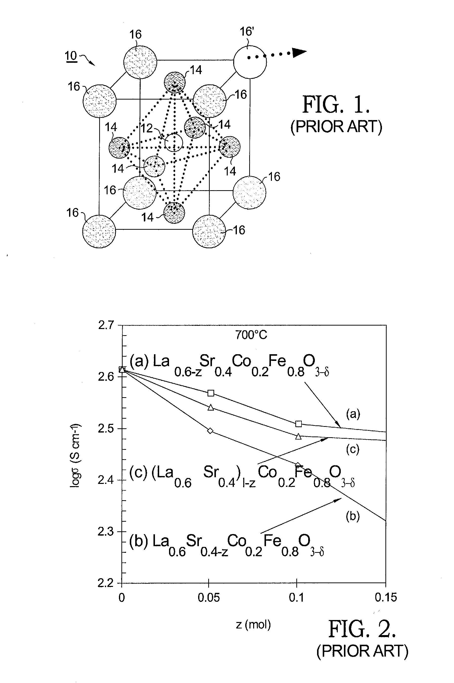 Perovskite Materials for Solid Oxide Fuel Cell Cathodes