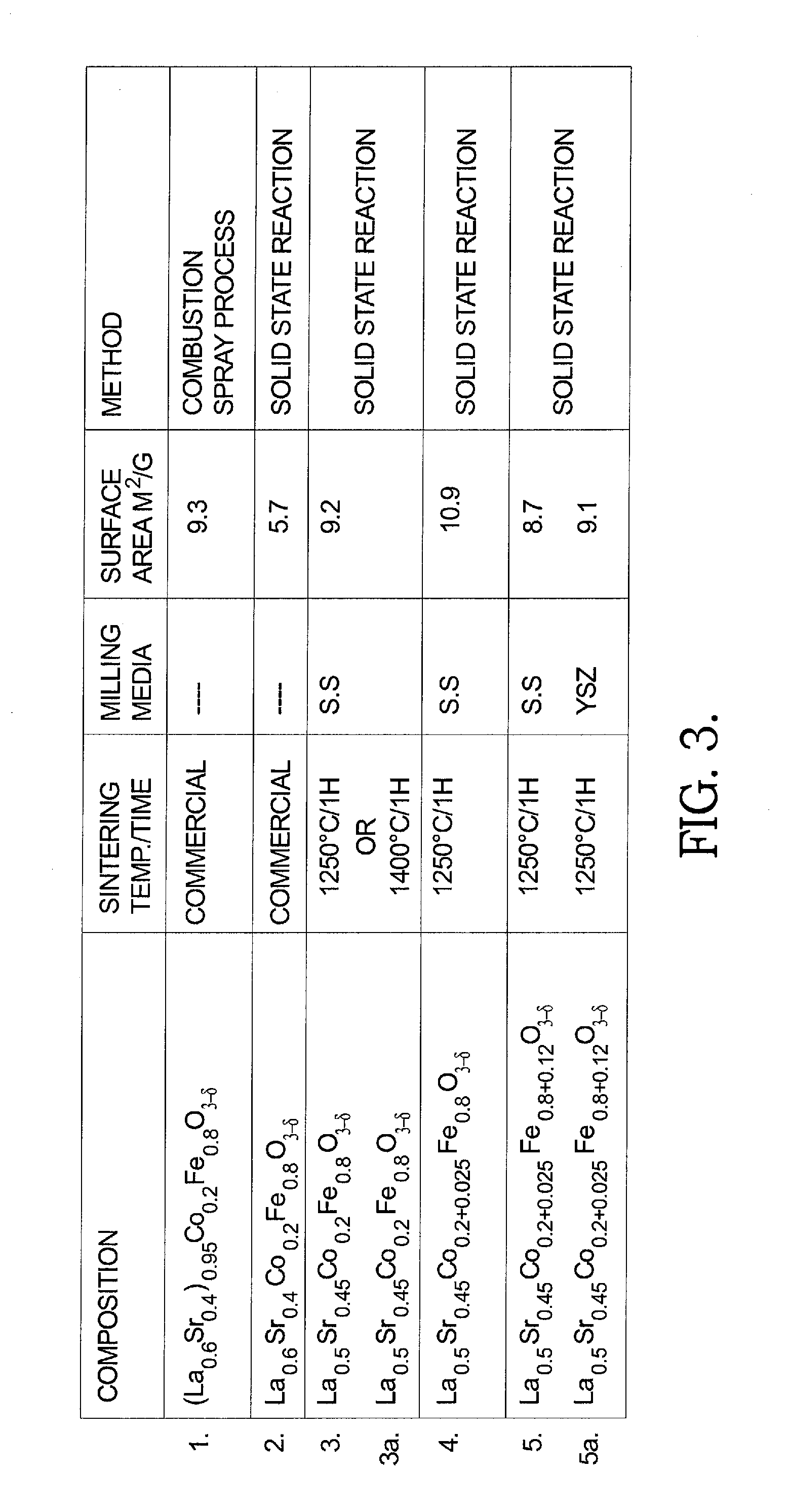 Perovskite Materials for Solid Oxide Fuel Cell Cathodes