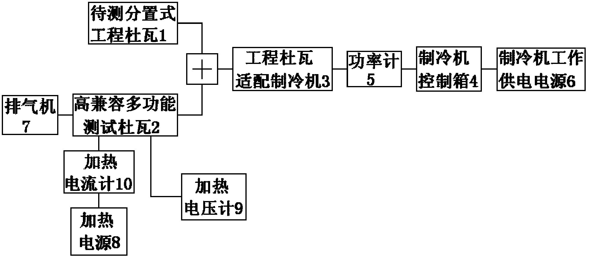 Heat load test method and device for split type dewar at different refrigeration temperatures