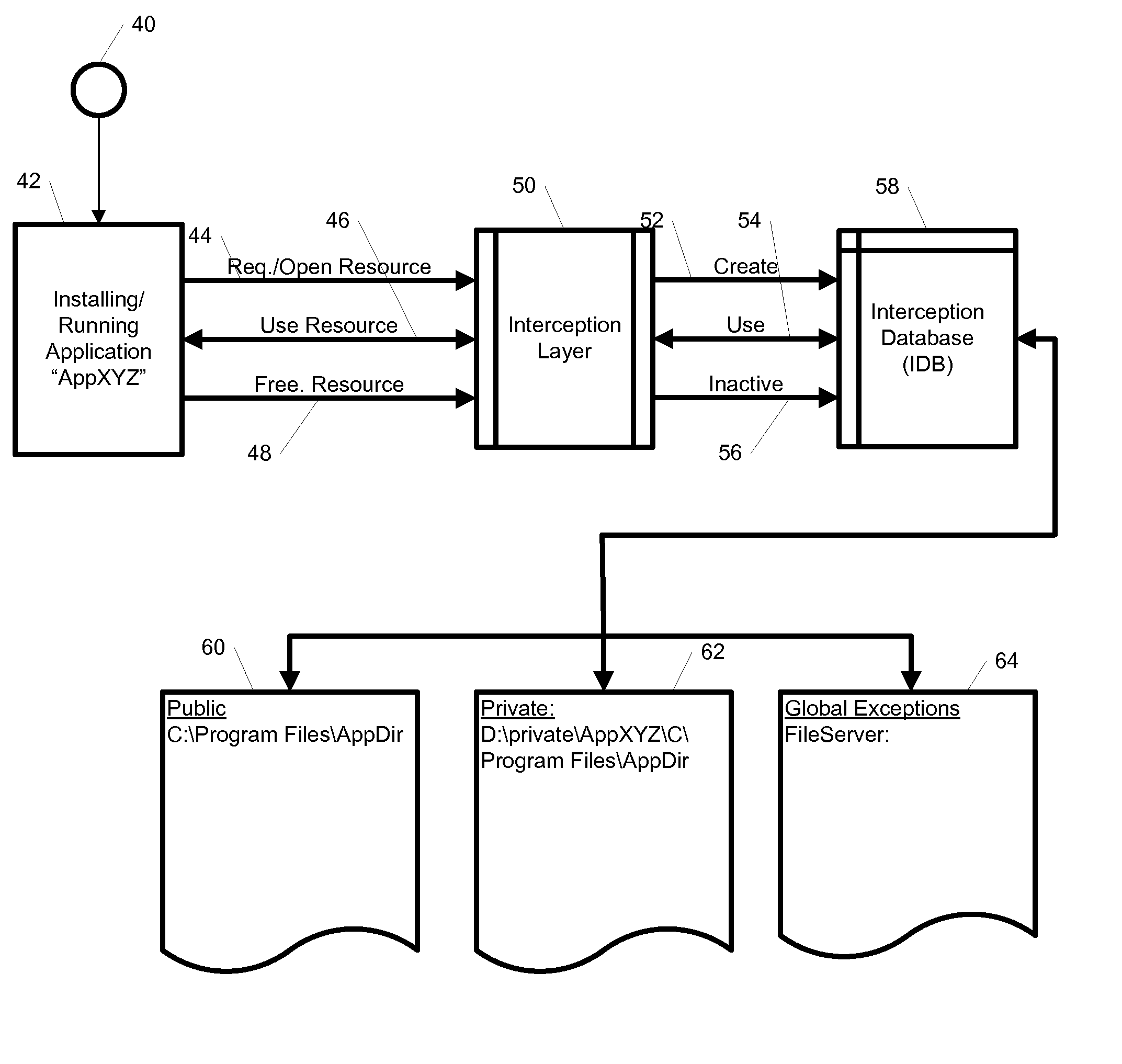 System and Method for Application Isolation