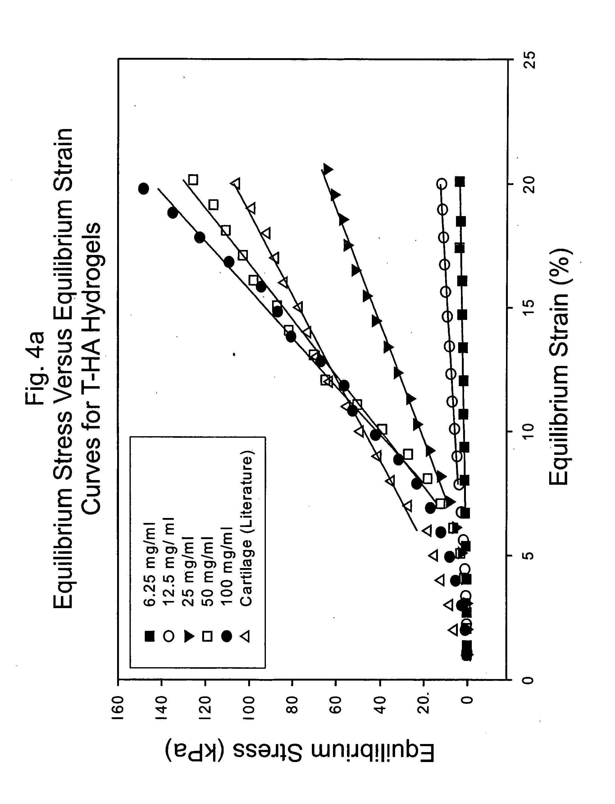 Hydroxyphenyl cross-linked macromolecular network and applications thereof