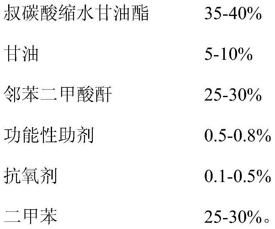 Saturated polyester resin wide in solubility and excellent in pigment dispersibility as well as preparation method of saturated polyester resin