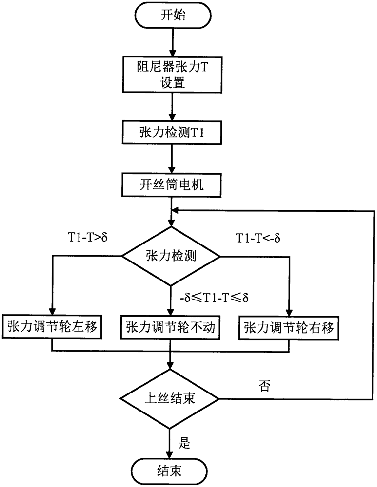 Device for two-stage constant-tension wire loading during fine wire cutting procedure of high-speed reciprocating wire-cut electrical discharge machining process