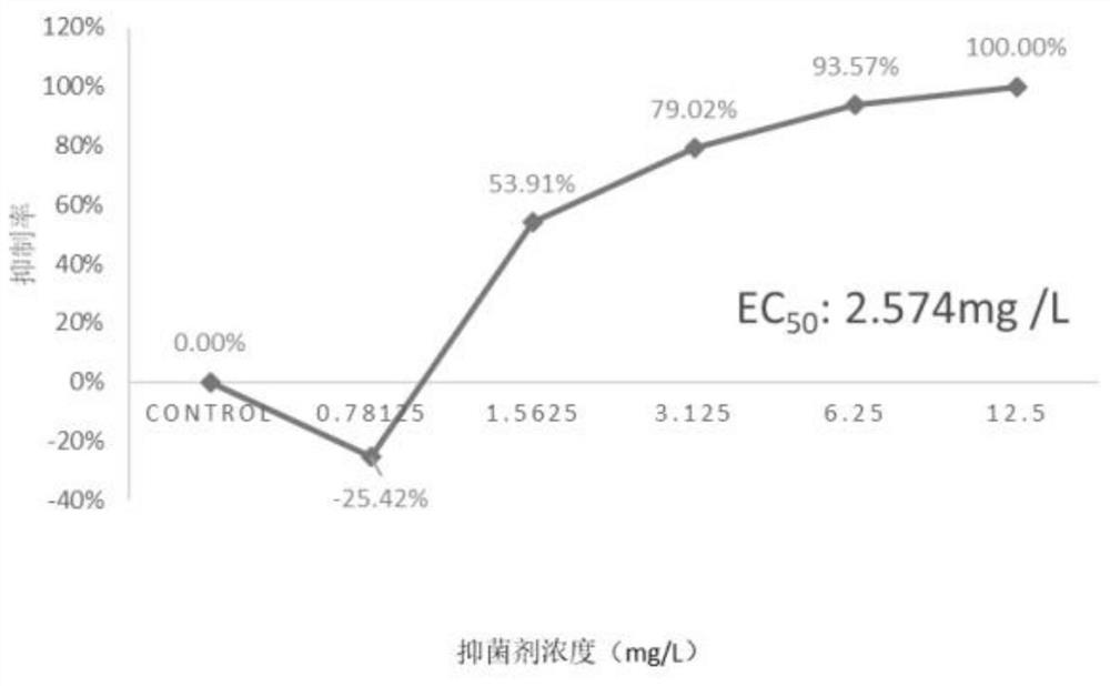 Application of flavanone substances in inhibition of phytophthora parasitica var nicotianae