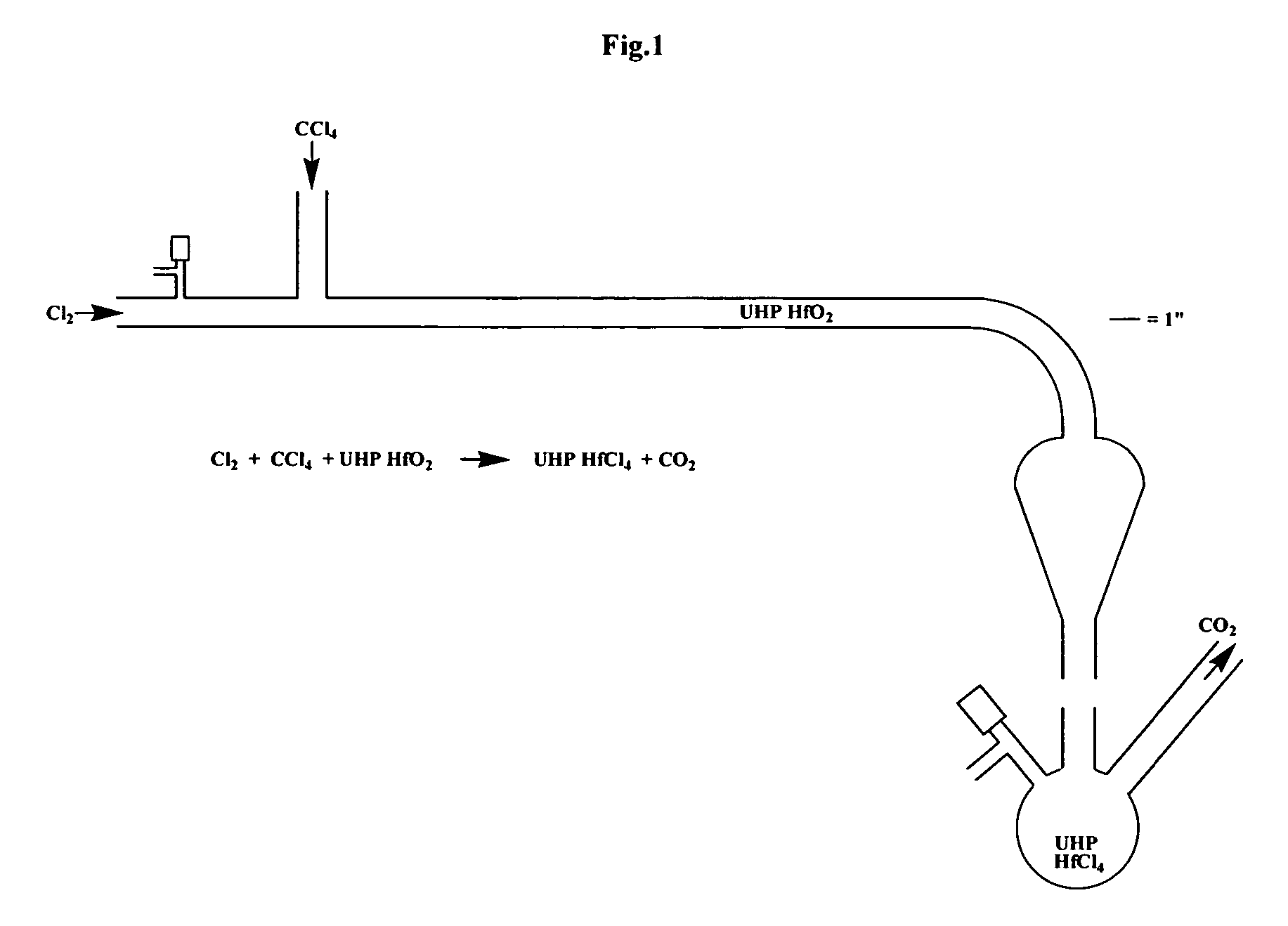 Low zirconium hafnium halide compositions