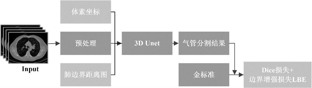 Bronchial segmentation method of lung CT image, related system and storage medium