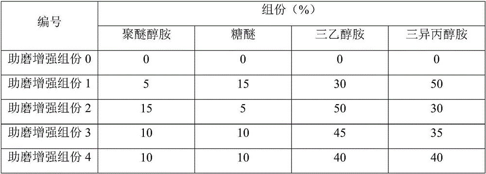 Fly ash modification agent and modified low-quality fly ash active mixing material thereof