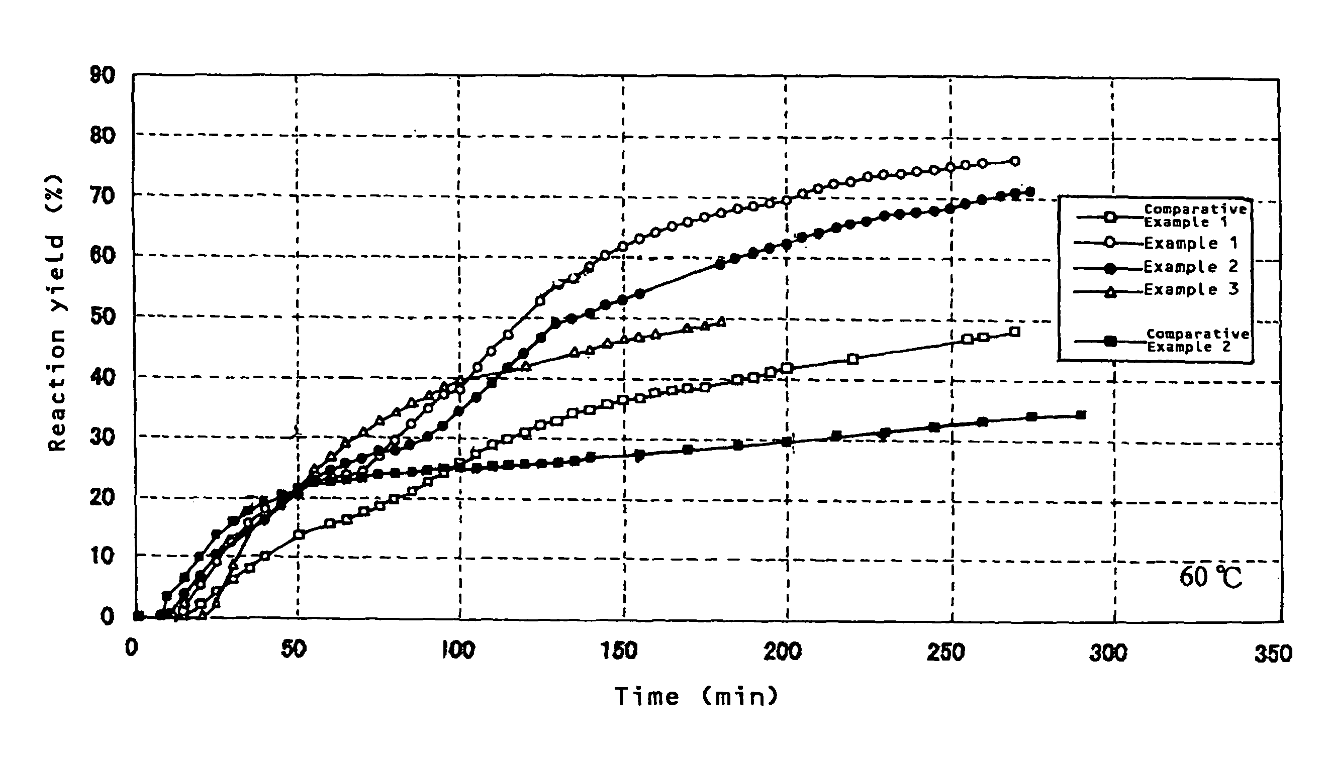 Hydrogen generating composition