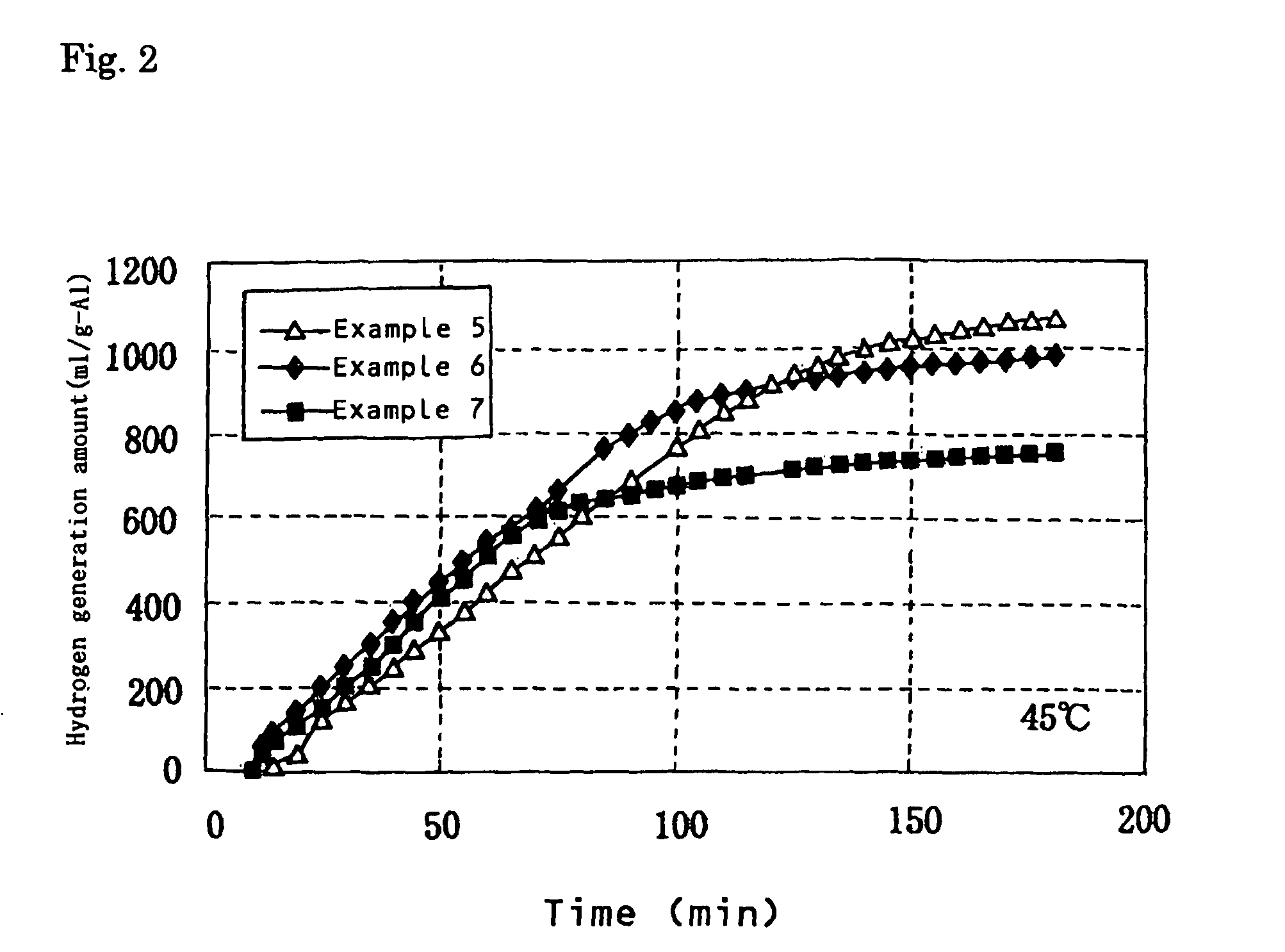 Hydrogen generating composition