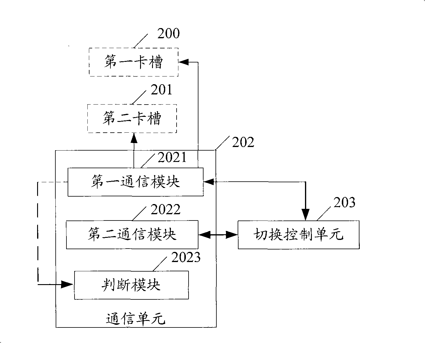 Connecting method for mobile phone with double channels and mobile phone with double channels