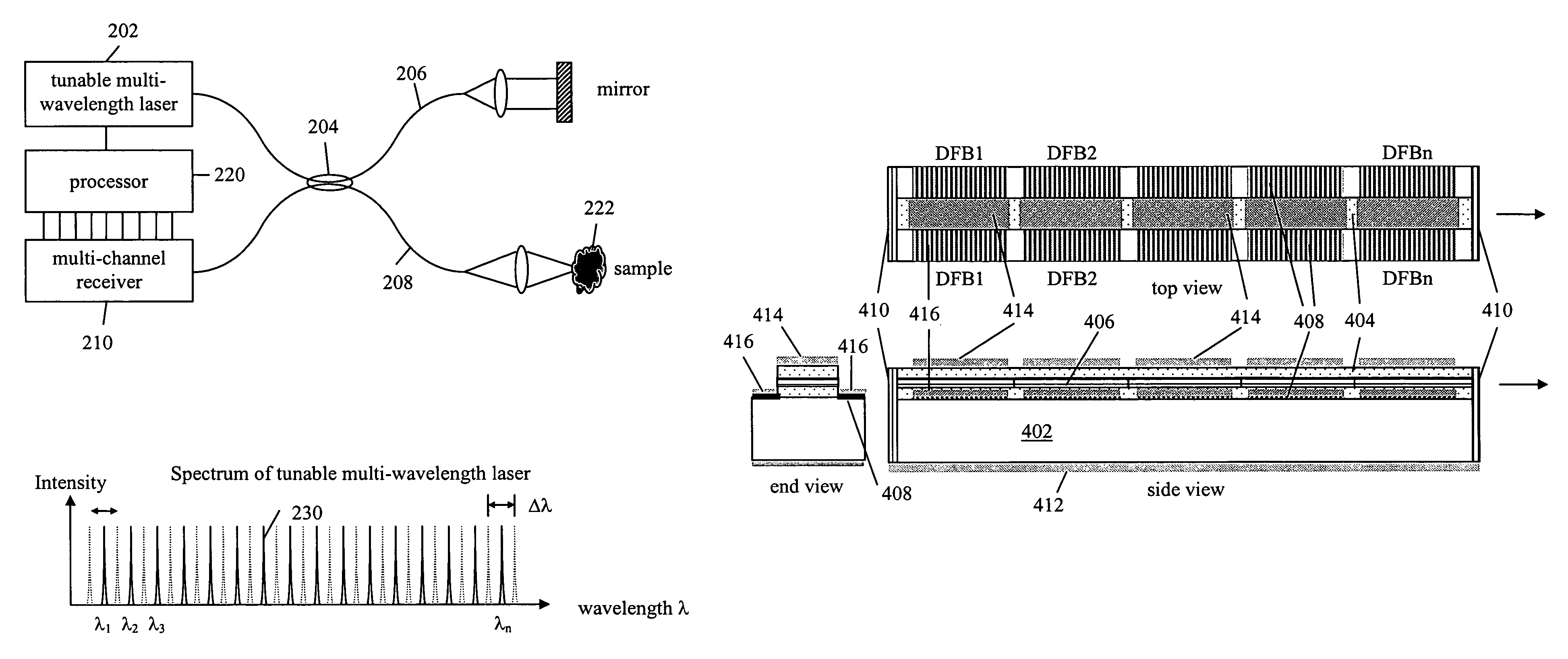 Light source for swept source optical coherence tomography based on cascaded distributed feedback lasers with engineered band gaps