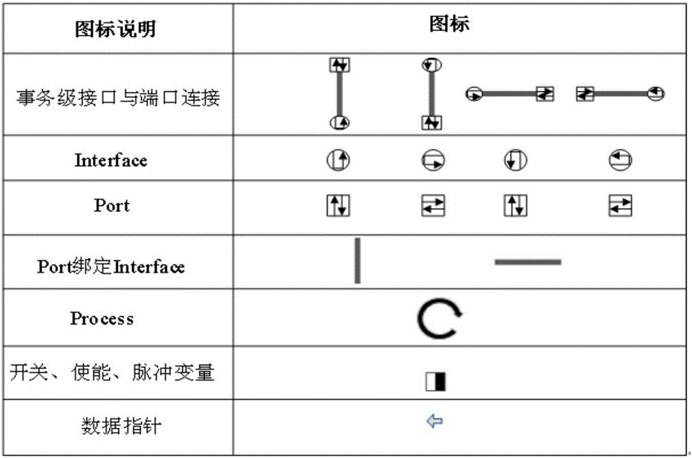 GPU multi-thread texture mapping SystemC modeling structure