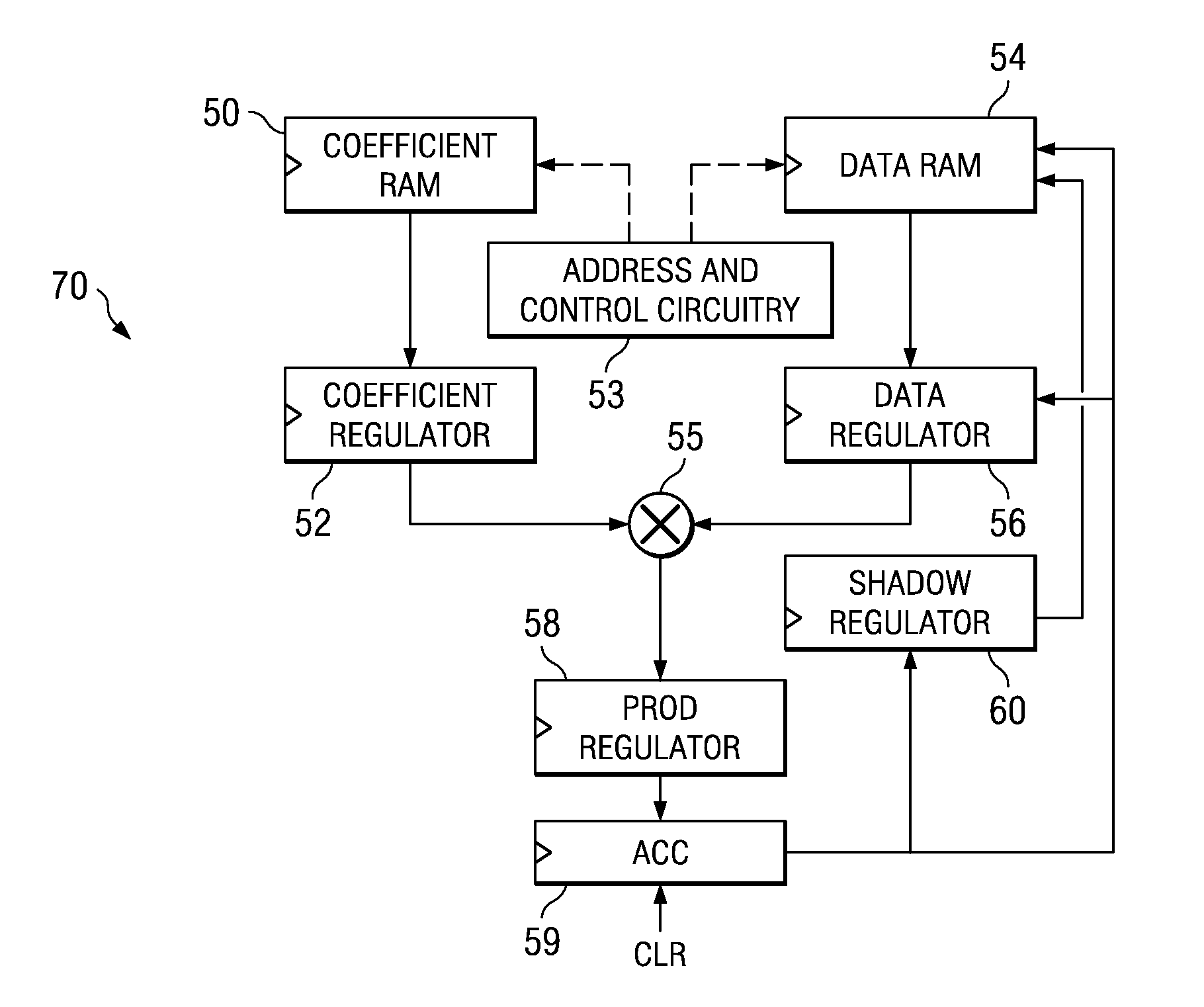 Biquad digital filter operating at maximum efficiency