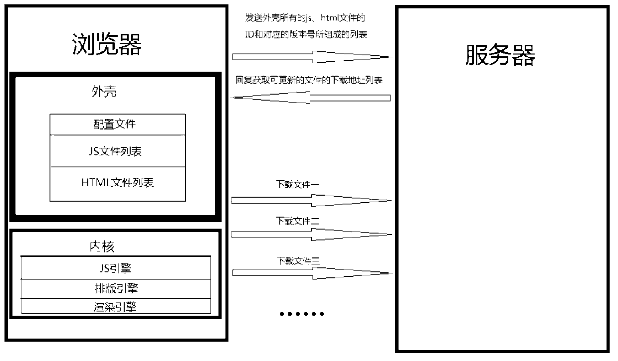 Method and device for updating browser shell functions