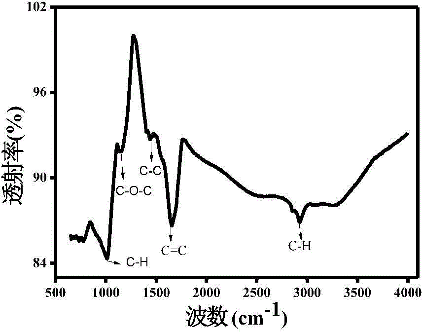 Liquid-phase-stripping preparation method for bromine-doped graphene quantum dots